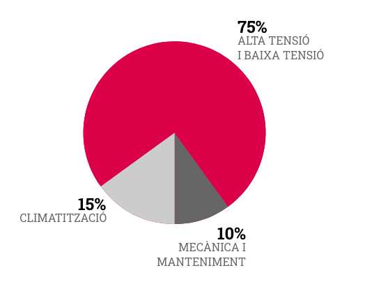 grafico-actividad