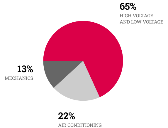 activity-graph