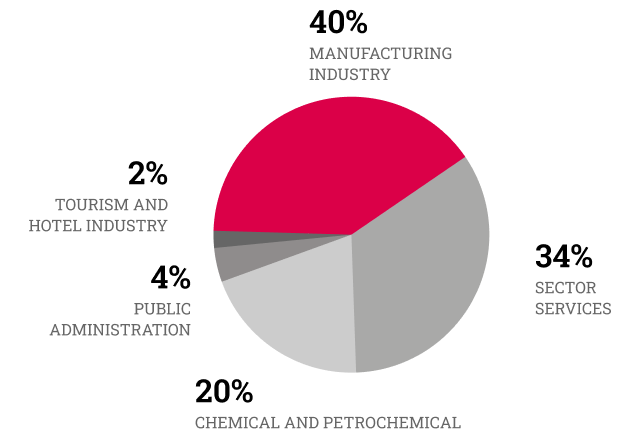 graph-sector